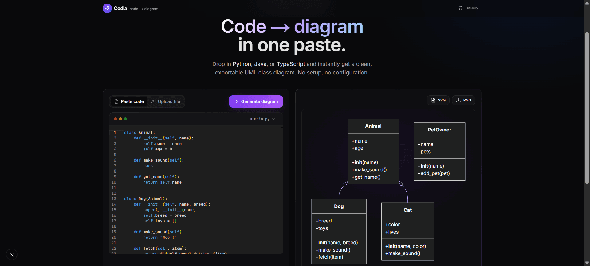 Codia — paste-to-UML diagram tool with live editor and Mermaid-rendered class diagrams