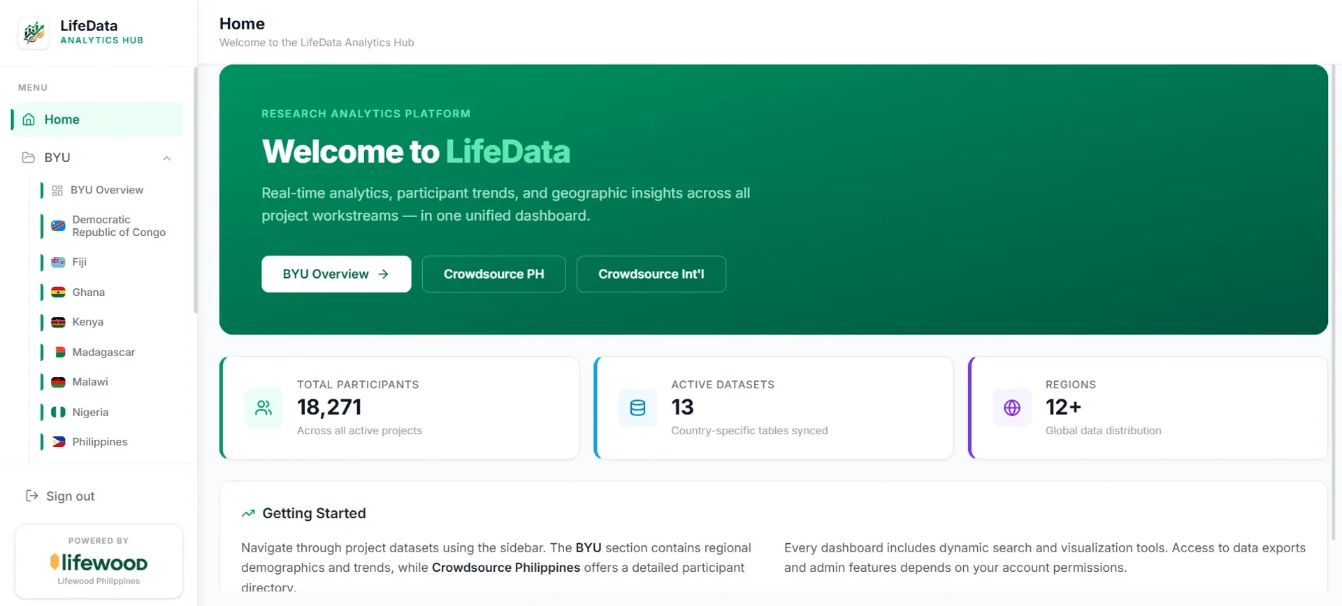 The Data Analytics Hub dashboard: headcount totals across countries, an area chart of growth over time, and demographic breakdown panels for age and gender.