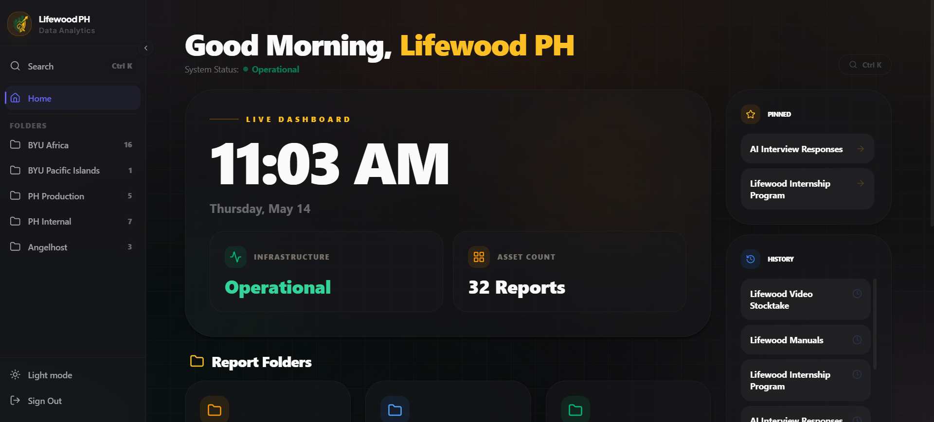 Power BI Dashboard